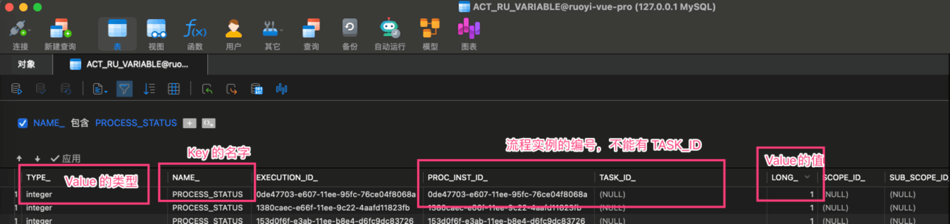 PROCESS_STATUS