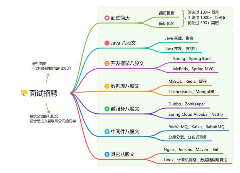 面试招聘